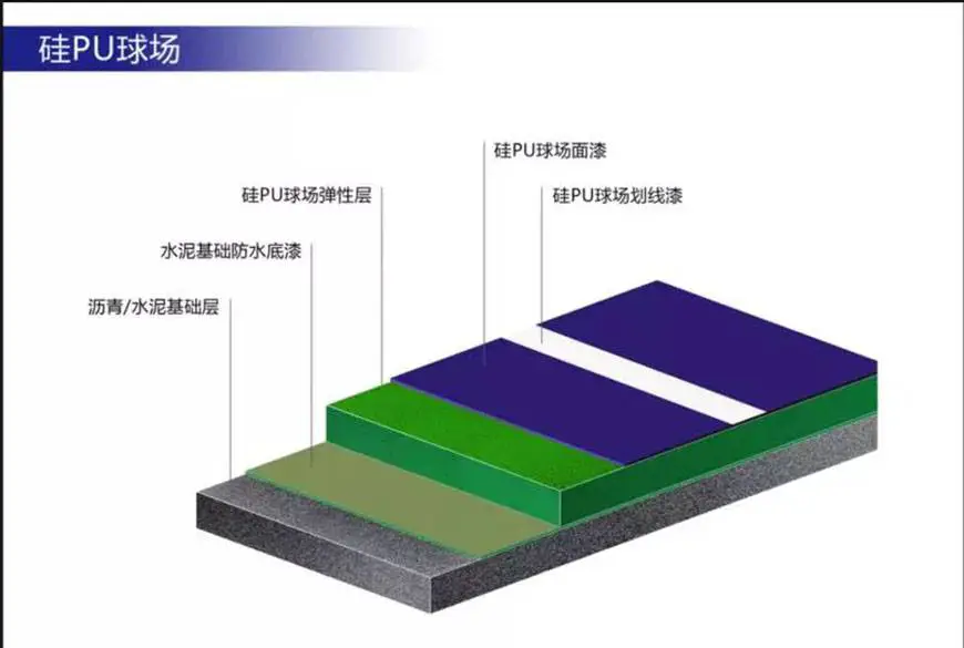 制定篮球交流计划以促进个人技能发展的方法_1